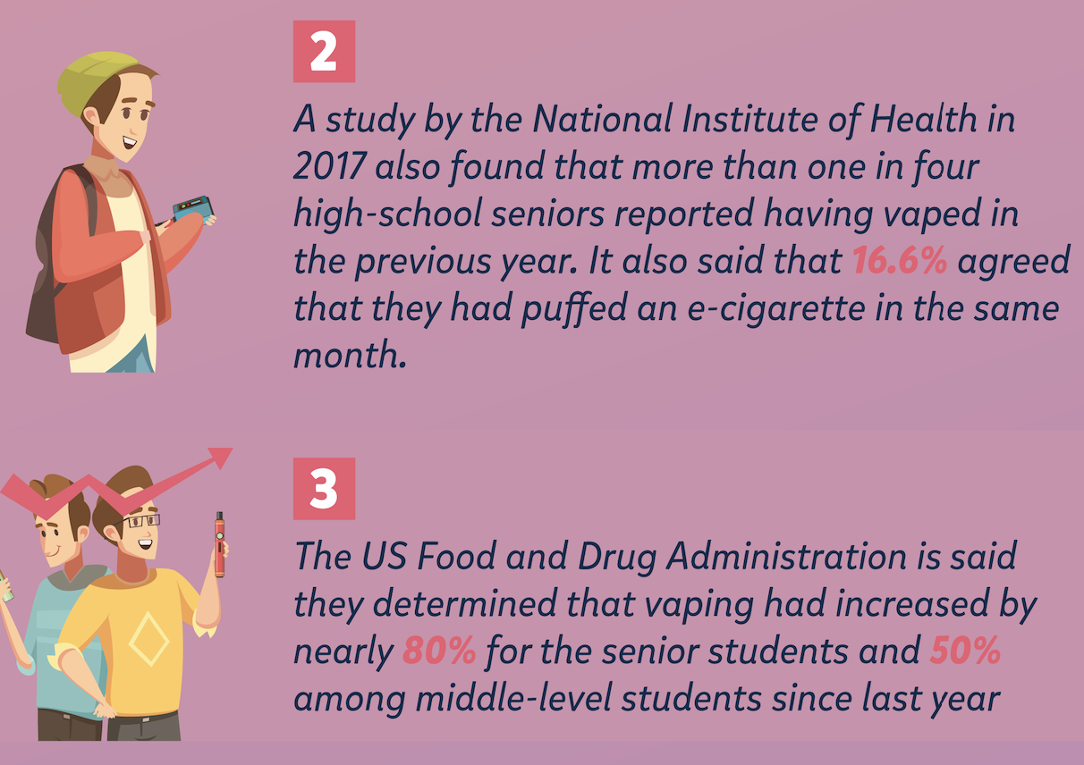 Vaping 101, Stats for child health