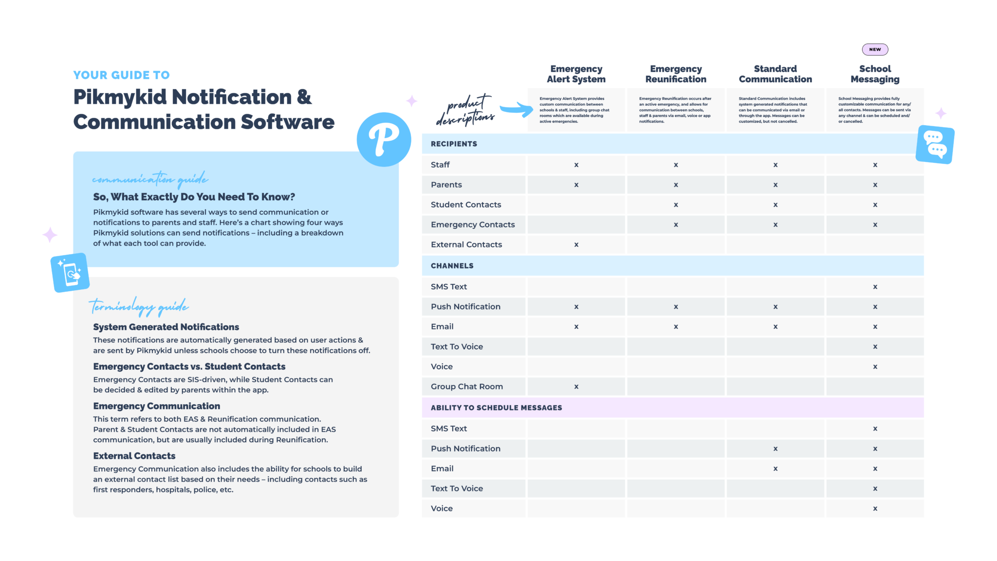 Pikmykid Communication Software Chart